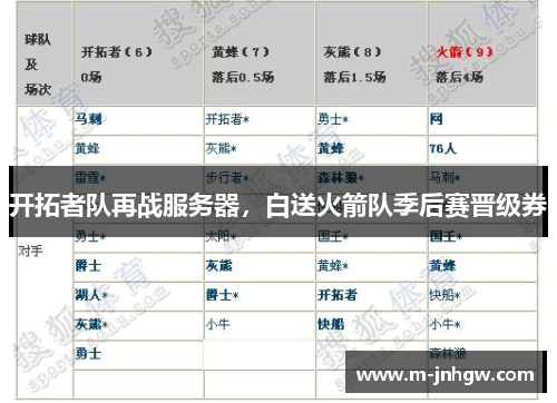 开拓者队再战服务器，白送火箭队季后赛晋级券