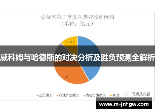 威科姆与哈德斯的对决分析及胜负预测全解析